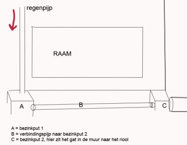 18692_schema_abc_1.jpg