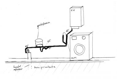 Afvoer tekening | KLUSIDEE.NL