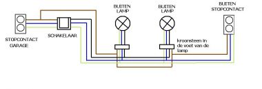 bellen Ver weg Identiteit Buitenlampen en contactdoos aanleggen | KLUSIDEE.NL