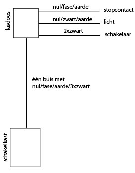 19978_schakeldraden_1.jpg