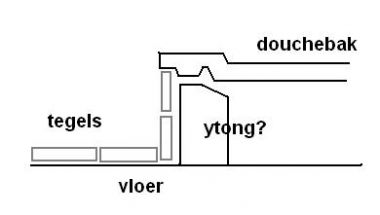 20534_douchebak_tegels1_1.jpg
