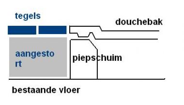20534_douchebak_tegels_1.jpg