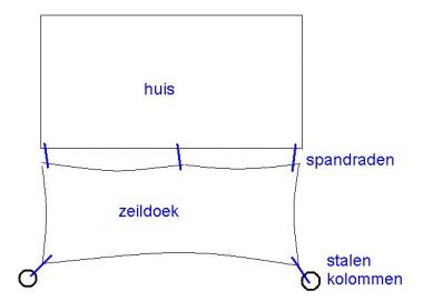 20534_zeildoek_1.jpg
