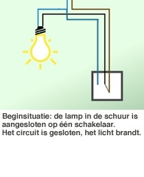 Lichtschakelaars; blauwe ontbreekt |