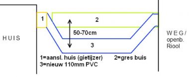 21204_rioolstiel_2.jpg