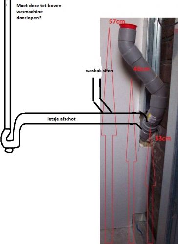 Hoe wasmachine en wasbak aansluiten op hoge | KLUSIDEE.NL