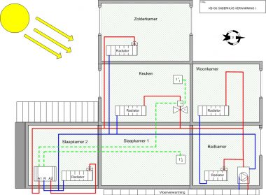 Belonend magnetron delicaat Twee thermostaten op een Daalderop Combifort | KLUSIDEE.NL