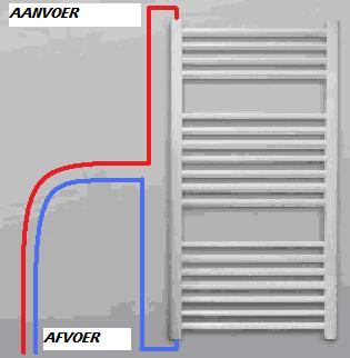 Verwisselbaar Annoteren Glad Aansluiten radiator | KLUSIDEE.NL