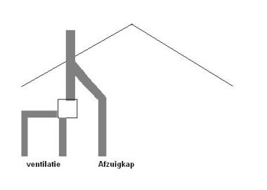 synoniemenlijst Wafel Fantastisch Afzuigkap aansluiten op afvoer ventilatie | KLUSIDEE.NL