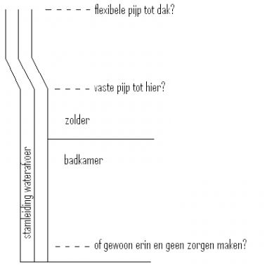 27247_Klusidee_afvoervraag_2.jpg
