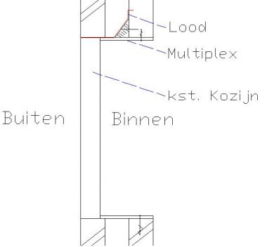 Kozijn plaatsen in spouwmuur |