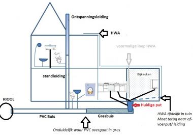 28955_Situatieschets_Afvoer_3.jpg