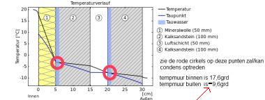 29035_3482_Temperaturverlauf_1_2.jpg