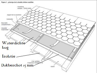 29035_56802_Double_Toiture_1_2.jpg