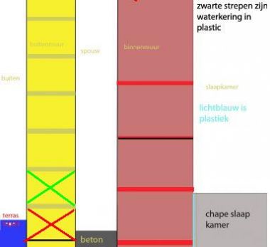 29035_93976_vochtprobleem_1_1.jpg