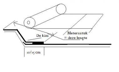 29035_Dakopstand_en_rol_metersstuk_2.jpg