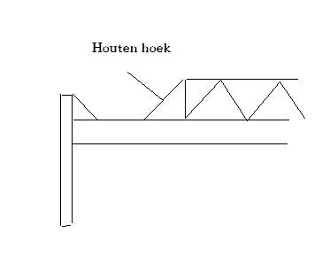 29035_Goot_in_dak_1.jpg