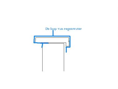 29035_Leisteen_met_en_zonder_lekdorpel_1.jpg