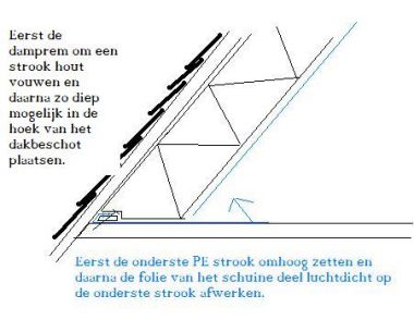 Systematisch nevel Vechter Hoe damprem & isolatie aansluiten op muurplaat ? | KLUSIDEE.NL