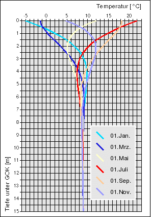 29035_bodentemperatur_2.gif