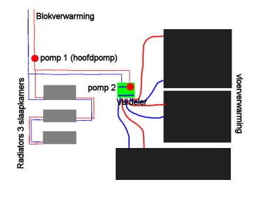 Wat kost vloerverwarming leggen