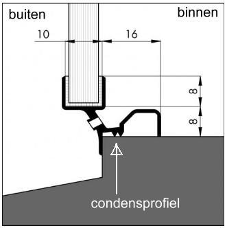 Condens op de ramen binnenkant