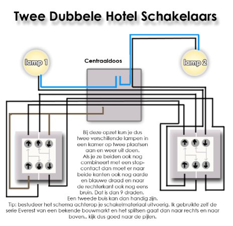 Twee Dubbele Hotelschakelaars - |