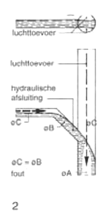 31552_afvoer2_1.gif