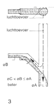 31552_afvoer3_1.gif