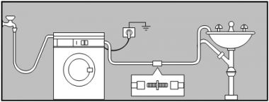 Feodaal bronzen mentaal Oplossing afvoerslang vaatwasser/wasmachine verlengen | KLUSIDEE.NL