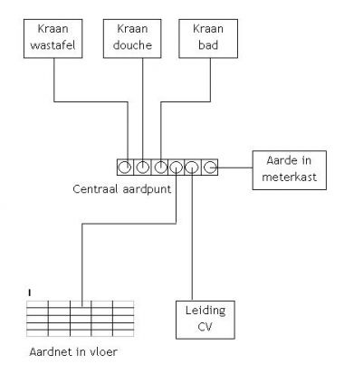 Vloer stopcontact