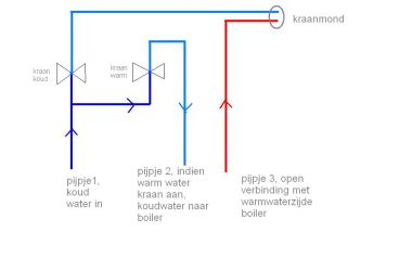 33175_lage_druk_kraan_1.jpg