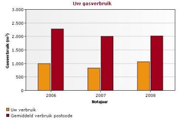3361_verbruik_1.jpg