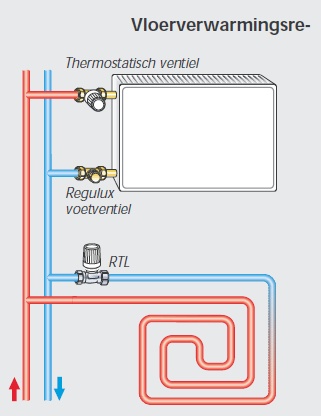 34429_Schema_RTL_Fabrikant_1.jpg