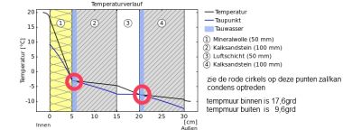 3482_Temperaturverlauf_1.jpg