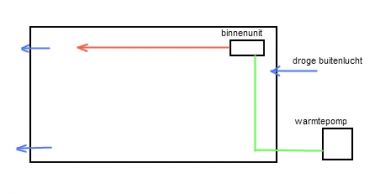 3482_garagewarmtepomp_1.jpg