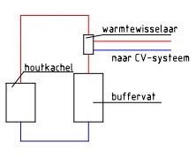3482_houtkachel_1.jpg