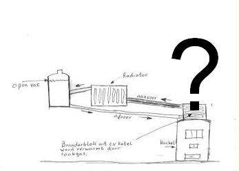 3482_natuurlijkecirculatie_1.jpg
