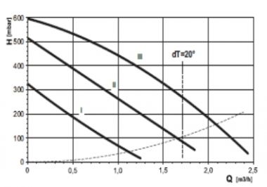 3482_pompgrafiek_1.jpg