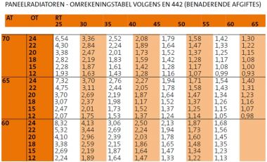 Spelen met US dollar G Radiatoren berekenen bij lage temperatuur | KLUSIDEE.NL