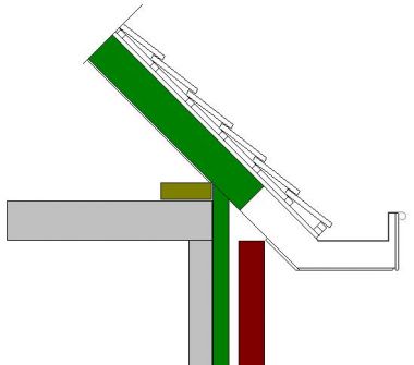 spijsvertering salaris blootstelling Muurplaat isoleren | KLUSIDEE.NL