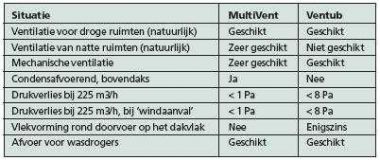 38297_ventub_1.jpg
