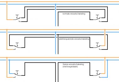 38297_wisselschakeling_2.jpg