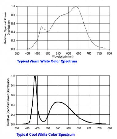 41004_LED_spectrum_1.jpg