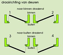 41097_draairichting_1.jpg