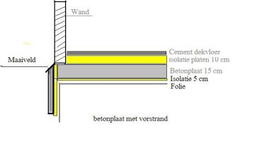 42860_betonplaat_met_vorstrand1_1.jpg