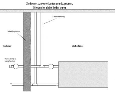 4529_Situatie_verwarming_2.jpg