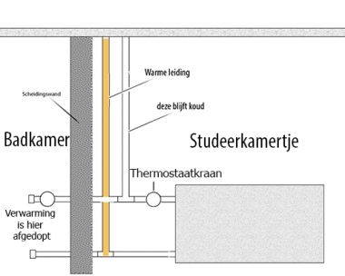 4529_verwarmingsprobleem_4.jpg