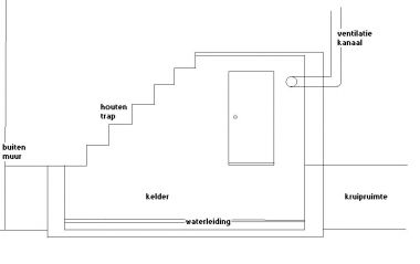 lof scheidsrechter Derde Kelder ventileren | KLUSIDEE.NL