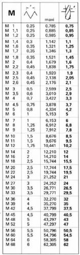 48218_Schroefdraad_tabel_1.jpg